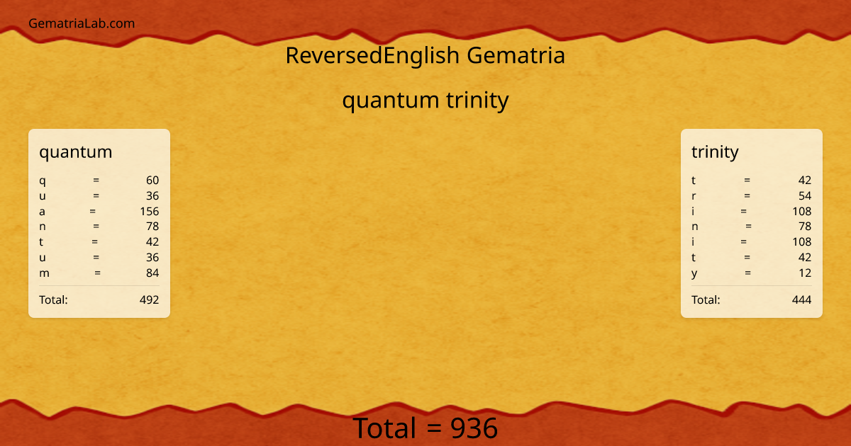 quantum trinity in reversedEnglish Gematria